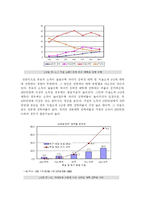 [교육사회학] 가정환경과 교육성취-12