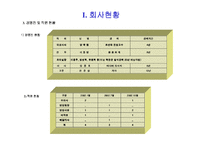 [외식업 사업계획서] 복어요리 프랜차이즈-5