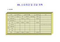 [외식업 사업계획서] 복어요리 프랜차이즈-11
