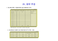 [외식업 사업계획서] 복어요리 프랜차이즈-12