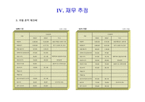 [외식업 사업계획서] 복어요리 프랜차이즈-13