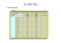 [외식업 사업계획서] 복어요리 프랜차이즈-14