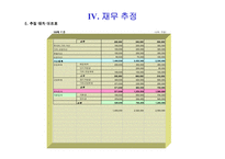 [외식업 사업계획서] 복어요리 프랜차이즈-15