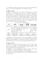 [사회복지] 노인복지정책-3