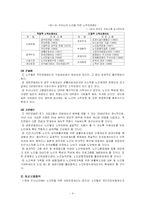 [사회복지] 노인복지정책-4