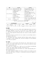 [사회복지] 노인복지정책-7