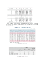 [사회문제] 교육문제-9