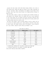 국내 게임산업의 과거와 현재, 그리고 미래-7