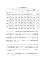 국내 게임산업의 과거와 현재, 그리고 미래-9
