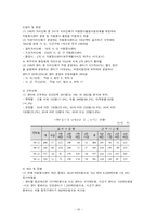 [지역사회복지론] 자원봉사센터-11