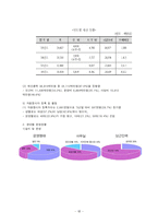 [지역사회복지론] 자원봉사센터-12
