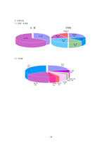 [지역사회복지론] 자원봉사센터-14