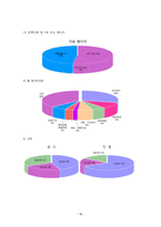 [지역사회복지론] 자원봉사센터-15