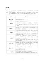 [인간행동] 노년기-9