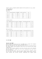 [학교사회사업] 위스타트(WE START)-4