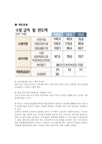[노인복지론] 노인수발보험제도-3