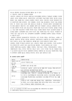 [여성복지] 성매매-6