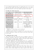 [여성복지] 성매매-9