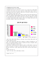 [여성복지] 성매매-16