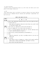 [사회복지법제] 산업재해보상보험법-4