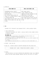 [사회복지법제] 산업재해보상보험법-5