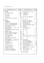[사회복지법제] 산업재해보상보험법-6