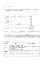 [사회복지법제] 산업재해보상보험법-7