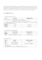 [사회복지법제] 산업재해보상보험법-9
