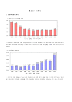 [사회복지법제] 산업재해보상보험법-10