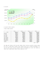 [사회복지법제] 산업재해보상보험법-12