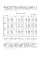 [사회복지법제] 산업재해보상보험법-17