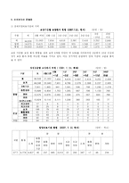 [사회복지법제] 산업재해보상보험법-19