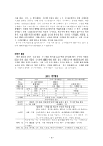 [사회복지조사론] 품행장애 아동의 문제 행동 감소를 위한 미술치료-6