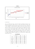 [사회복지조사론] 품행장애 아동의 문제 행동 감소를 위한 미술치료-14