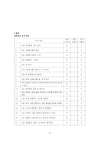 [사회복지조사론] 품행장애 아동의 문제 행동 감소를 위한 미술치료-19