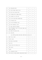 [사회복지조사론] 품행장애 아동의 문제 행동 감소를 위한 미술치료-20
