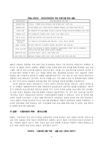 디지털 시대 공영방송의 미래-7