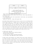 디지털 환경과 공영방송의 미래-2