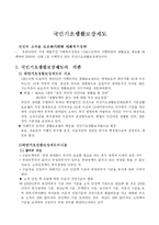 [사회복지] 국민기초생활보장제도-1