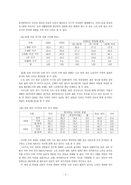 [노인복지론] 가족부양과 노후부부문제-4