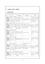 [의료사회사업론] 절단환자-12