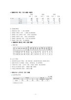 [지역회복지론] 영등포구 지역사회-7