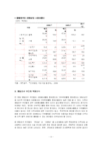 [지역회복지론] 영등포구 지역사회-9