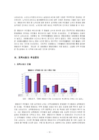 [지역회복지론] 영등포구 지역사회-10