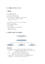 [지역회복지론] 영등포구 지역사회-14