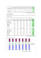 [결혼과 이혼] 국제결혼과 이혼-5