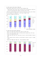 [결혼과 이혼] 국제결혼과 이혼-13