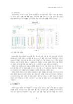 [정보자원관리] 국회 도서관 기관탐방-5