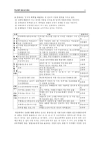 [청소년복지론] 학교폭력 -청소년 폭력-10