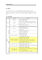 [청소년복지론] 학교폭력 -청소년 폭력-14